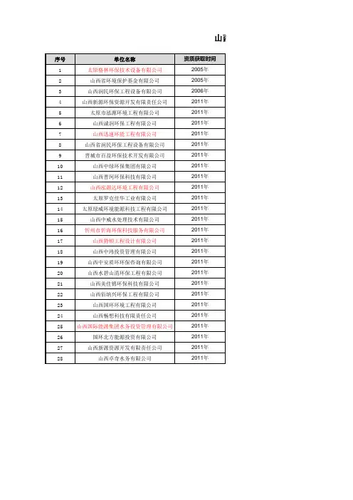 山西省部公环保企业名单