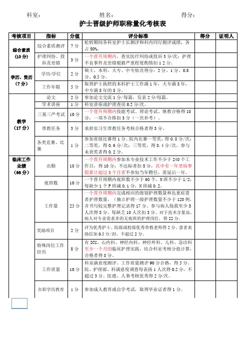 各级护理职称晋升量化考核标准