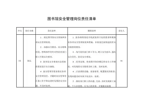 图书馆安全管理岗位责任清单学校表格230803