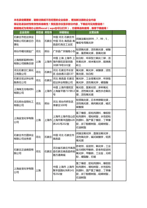 新版全国活性氧化镁工商企业公司商家名录名单大全55家