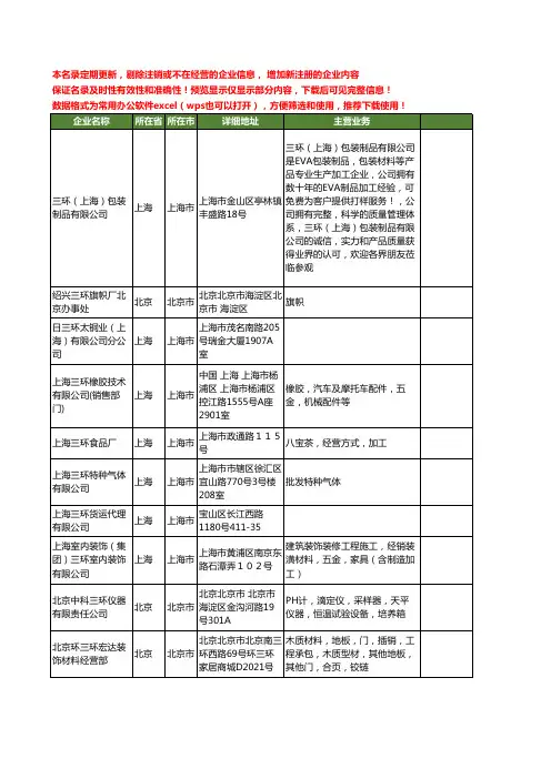 新版全国三环工商企业公司商家名录名单联系方式大全29家