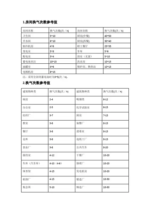 房间换气次数参考表