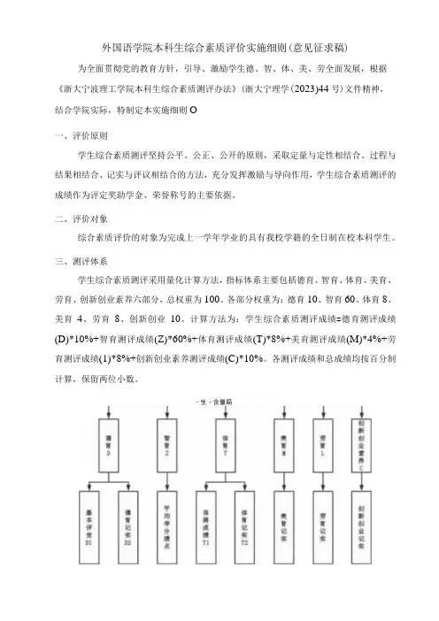 外国语学院本科生综合素质评价实施细则(征求意见稿)
