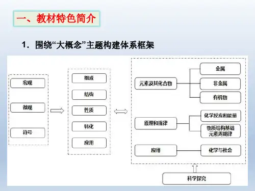 高中化学新旧教材对比解读