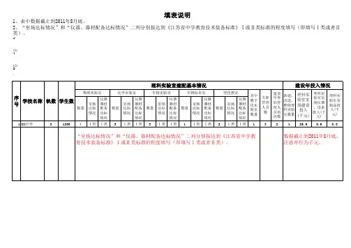 苏州市中小学理科实验室基本情况统计表