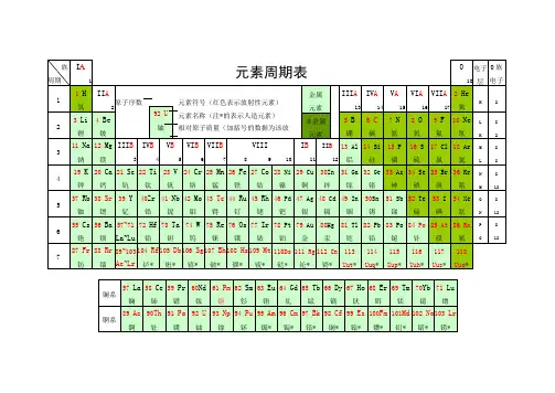 化学元素周期表超清可打印