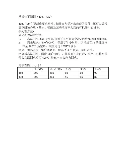 马氏体不锈钢(410 420)热处理方法和材料性能