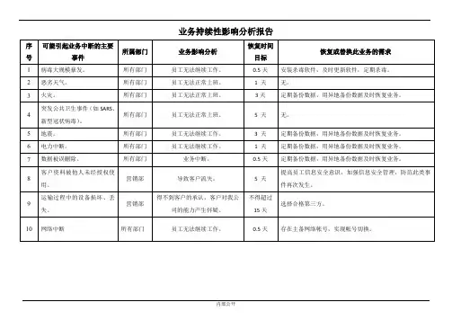 ISO27001-业务连续性流程