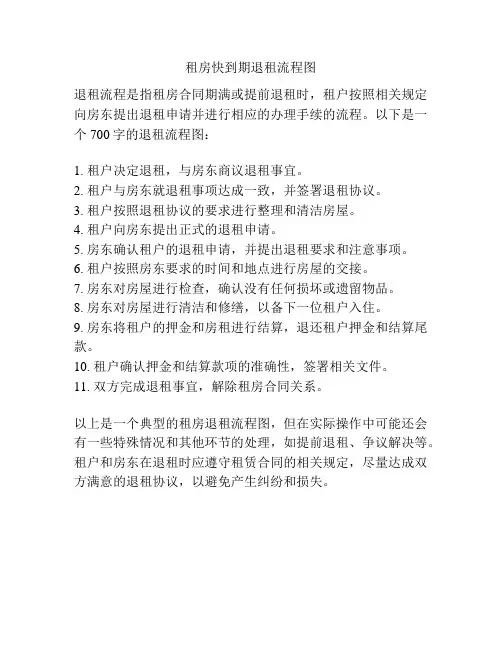租房快到期退租流程图