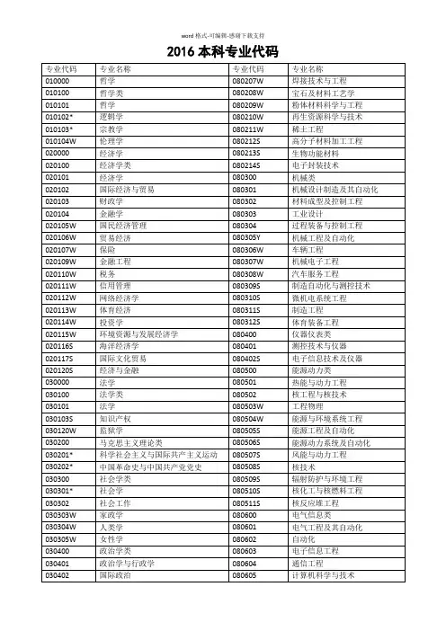 2016本科专业代码