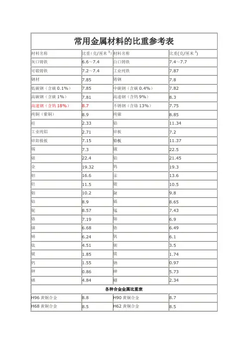 金属材料比重表