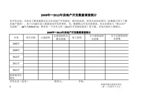 近几年房地产数据统计表