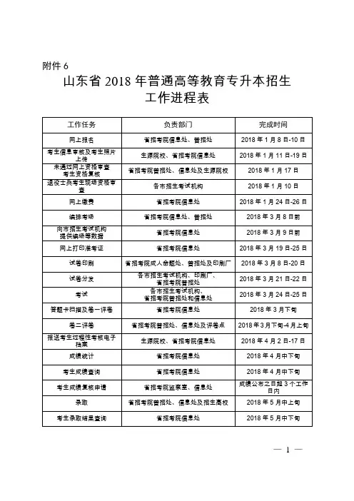 6.山东省2018年普通高等教育专升本招生考试工作进程表