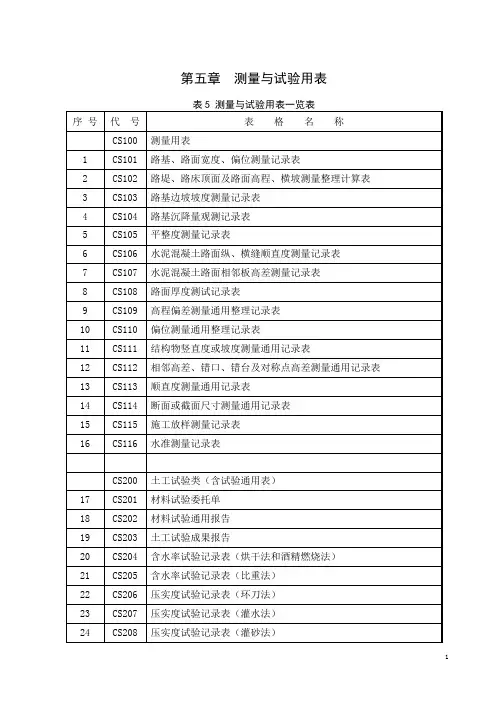 测试与试验用表(CS)