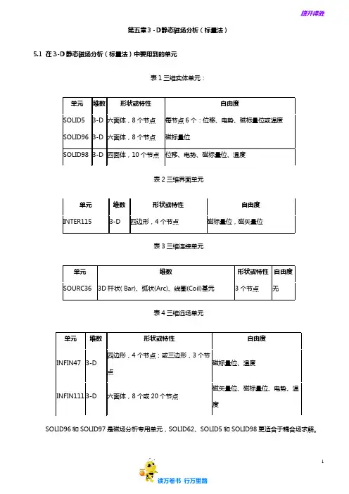 06 ANSYS电磁场分析指南-3D——【ANSYS电磁分析资料】