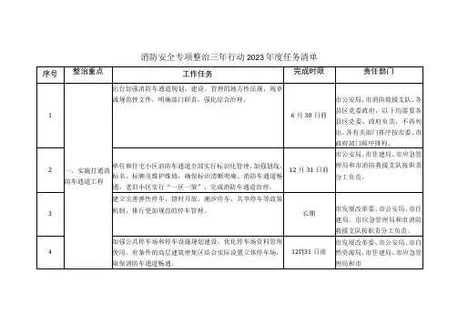 消防安全专项整治三年行动2023年度任务清单