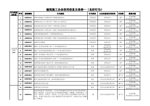 建筑市场主体信用信息目录表