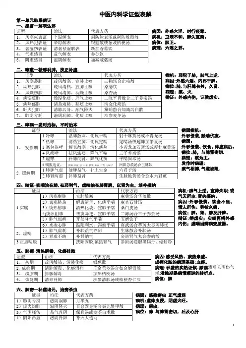 中医内科学证型表解