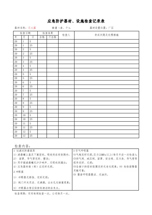 应急救援设施、装备、物资进行检查、维护记录