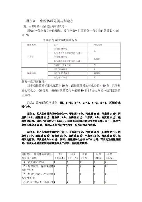 体质量表