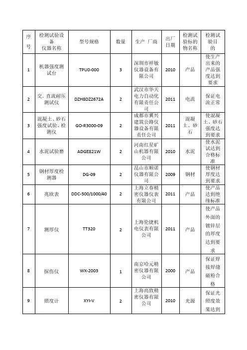 主要检测试验设备仪器表