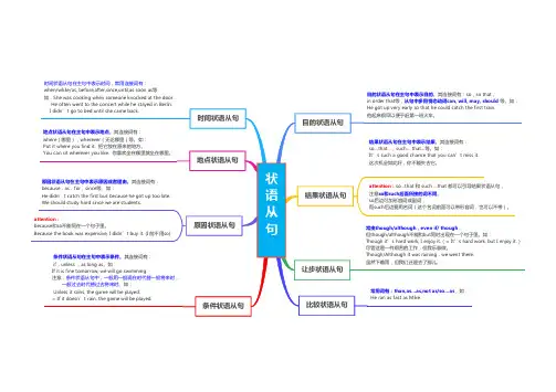 中考英语高频考点语法攻略思维导图状语从句