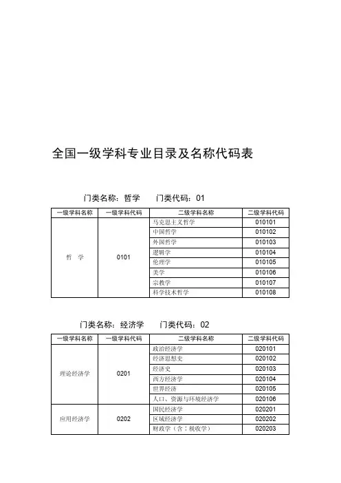 全国一级学科专业目录及名称代码表[精选]