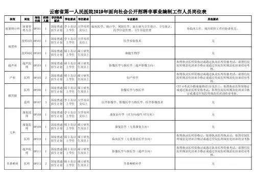 云南省第一人民医院2019年面向社会公开招聘非事业编制工作