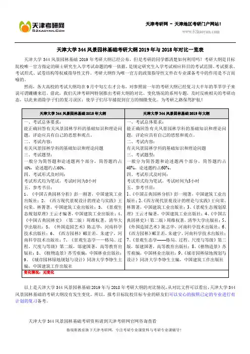 天津大学344风景园林基础考研大纲2019年与2018年对比一览表