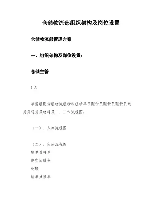 仓储物流部组织架构及岗位设置