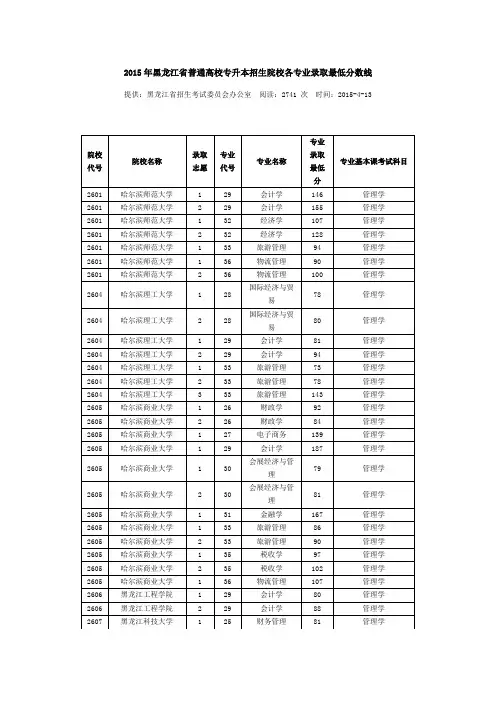 2015年黑龙江省普通高校专升本招生院校各专业录取最低分数线
