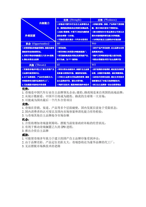 奇瑞捷豹路虎合资的SWOT分析