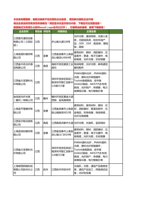 新版江西省光纤光缆工商企业公司商家名录名单联系方式大全40家