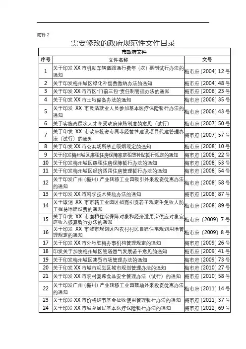 需要修改的政府规范性文件【模板】