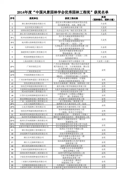 2014年度优秀园林工程奖获奖公示名单教程