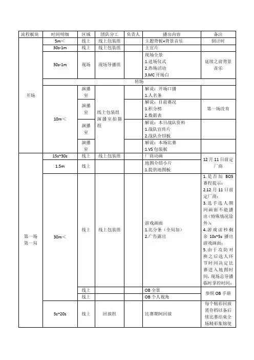 大型线下电竞赛事总决赛rundown