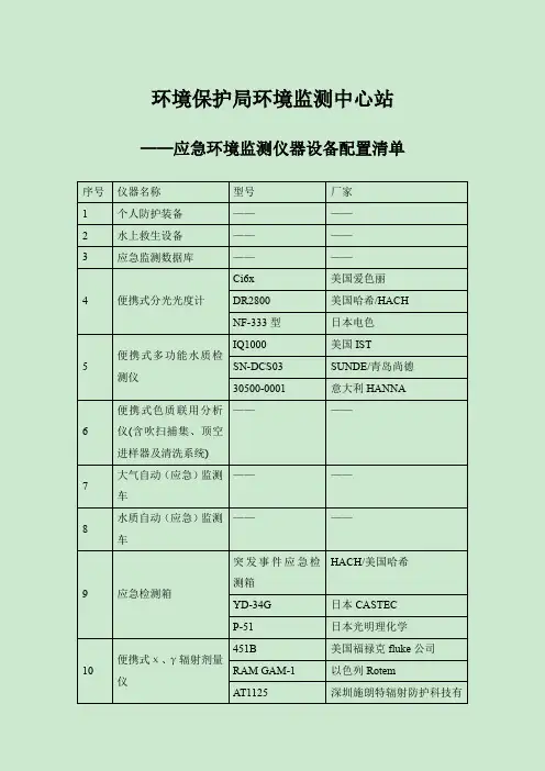 环境保护局环境监测中心站——应急环境监测仪器设备配置清单