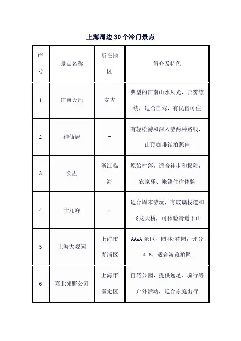 上海周边30个冷门景点