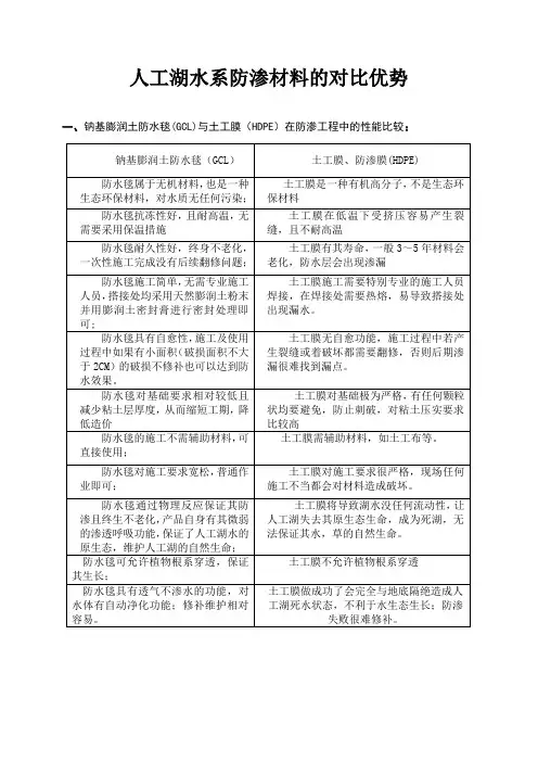 人工湖水系防渗材料的对比优势