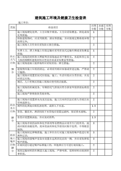 建筑施工环境及健康卫生检查表模板