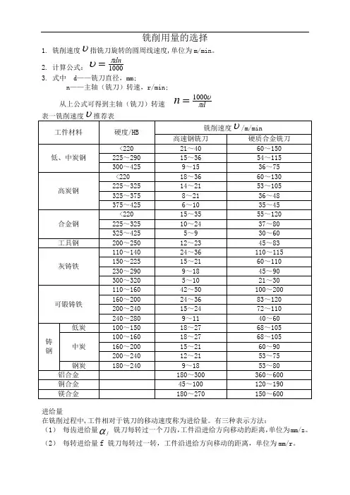 铣削用量的选择