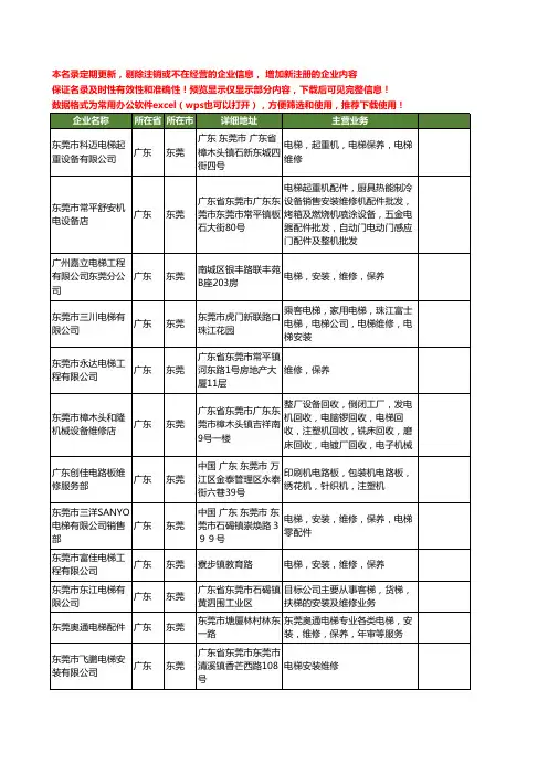 新版广东省东莞电梯维修工商企业公司商家名录名单联系方式大全88家