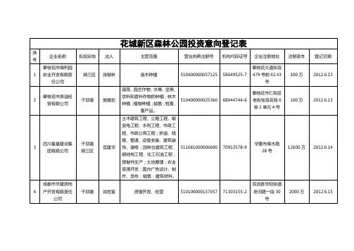 花城新区森林公园投资意向登记表