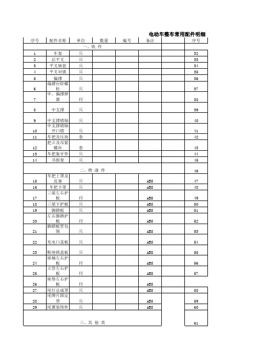 电动车整车配件明细.