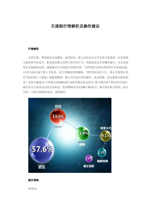 天通银行情解析及操作建议