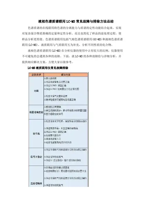 液相色谱质谱联用LC-MS常见故障与排除方法总结