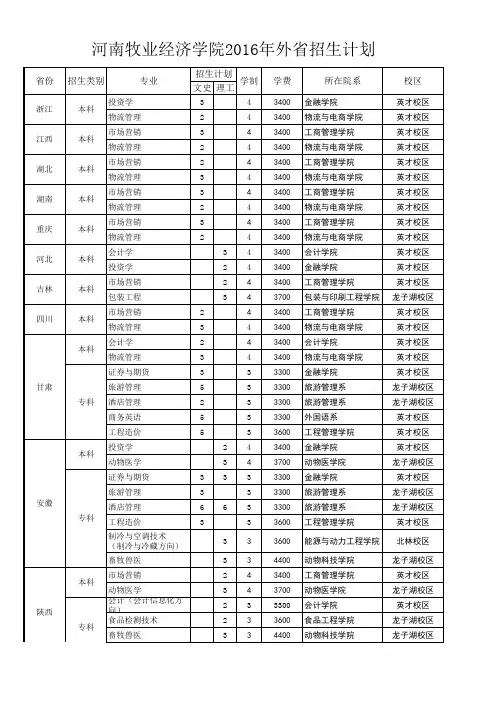 河南牧业经济学院2016年分省招生计划表