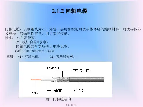 2.1.2-同轴电缆