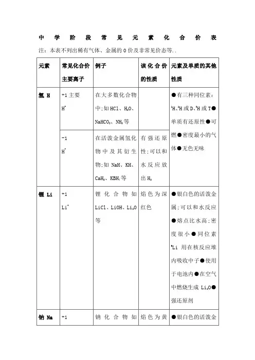 高中阶段常见元素的化合价
