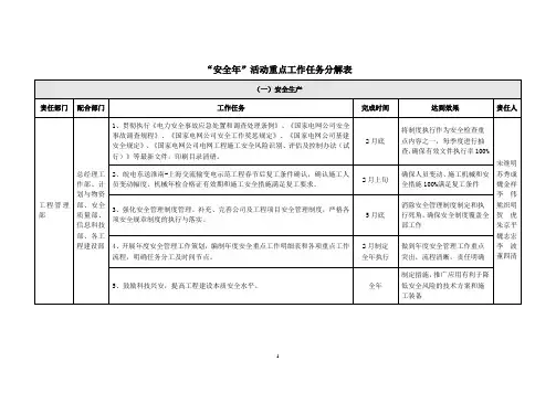 “安全年”活动重点工作推进计划及任务分解表